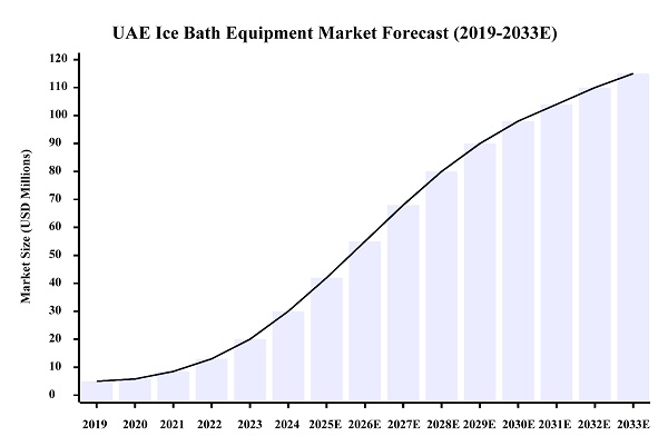 Výhradné distribúcie Hi-Q GROUP® riešení terapie ľadovým kúpeľom na trhu SAE Výhradné distribúcie Hi-Q GROUP® riešení terapie ľadovým kúpeľom na trhu SAE