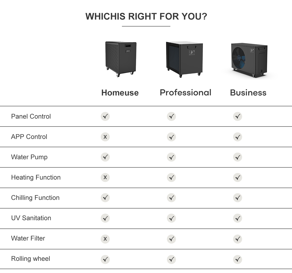 Sprievodca pre kupujúceho výberom najlepšieho profesionálneho chladiča vody pre ľadový kúpeľ v Číne