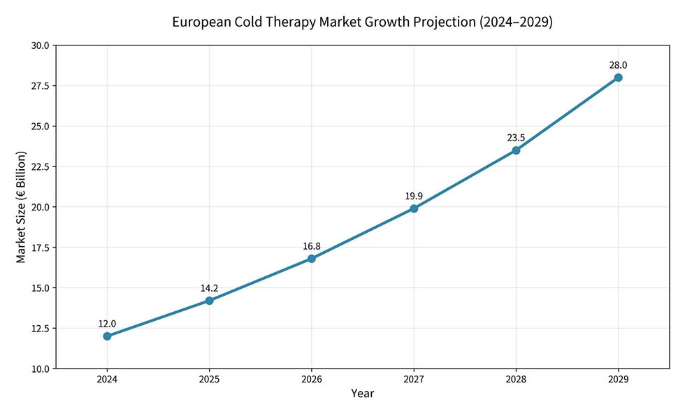 European Cold Therapy Chiller Ultra
